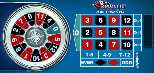Playtech Mini Roulette