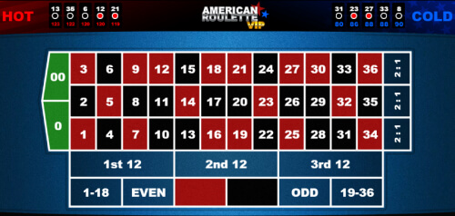 Gaming1 Vip American Roulette