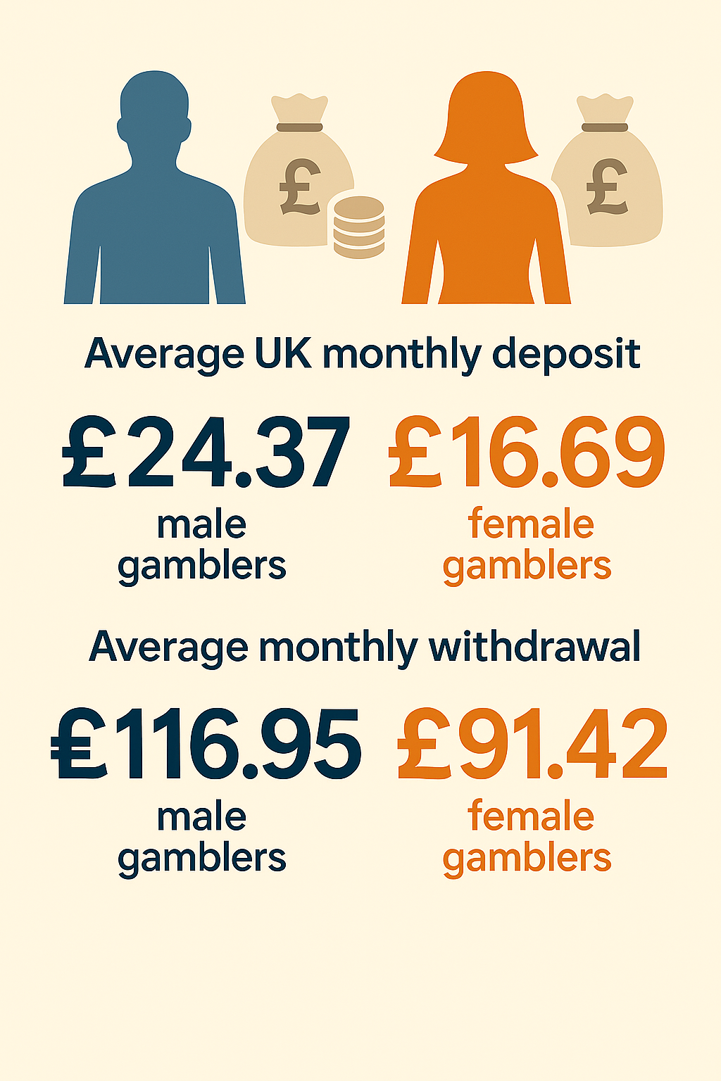 Monthly deposit