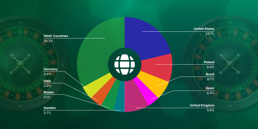 Creating a Statistical Profile of the Average Roulette Player