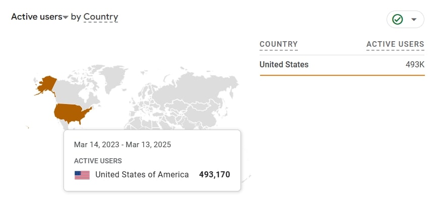 Statistical profile of a roulette player by country